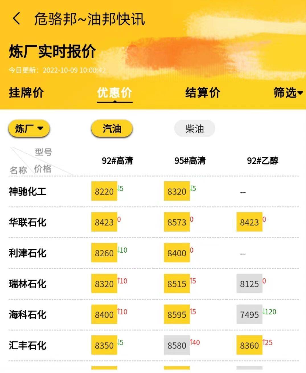 今日山东地炼油价最新价格，国际原油价格走势行情分析10.9