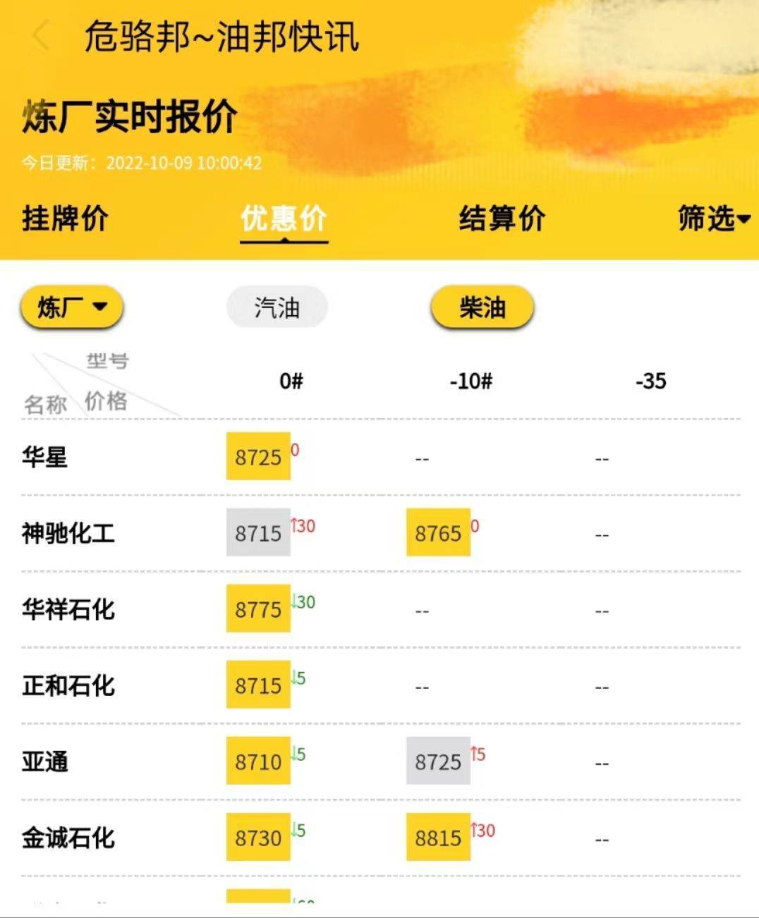 今日山东地炼油价最新价格<strong></p>
<p>eth价格今日行情</strong>,国际原油价格走势行情分析10.9