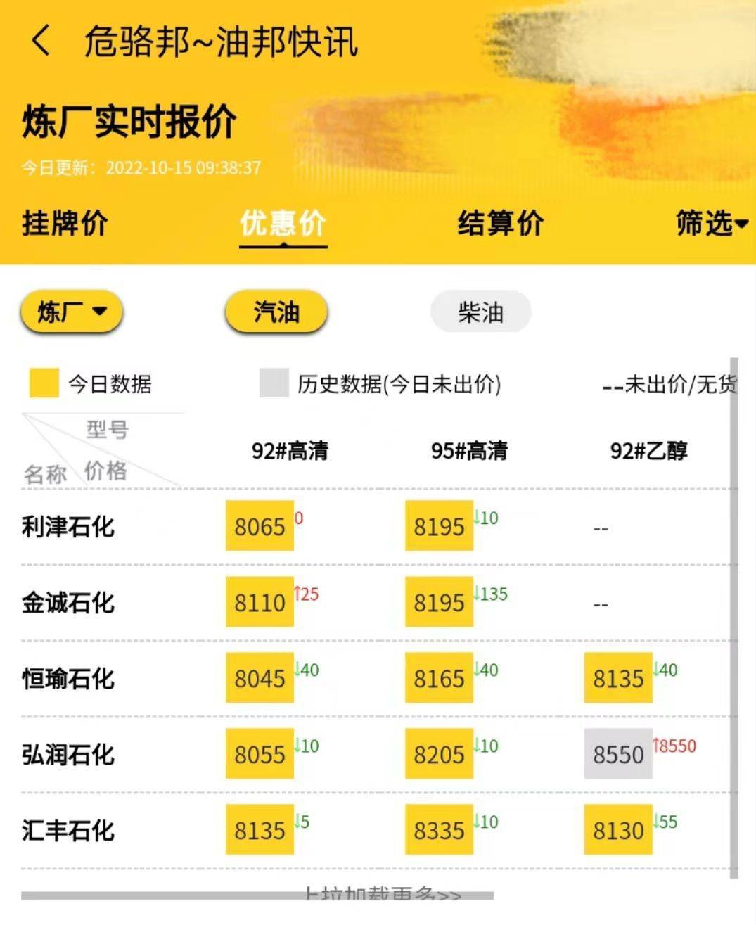 油价行情今日:地炼柴油价稳势上涨<strong></p>
<p>比特币最新价格行情</strong>,山东地炼油最新价格10.15