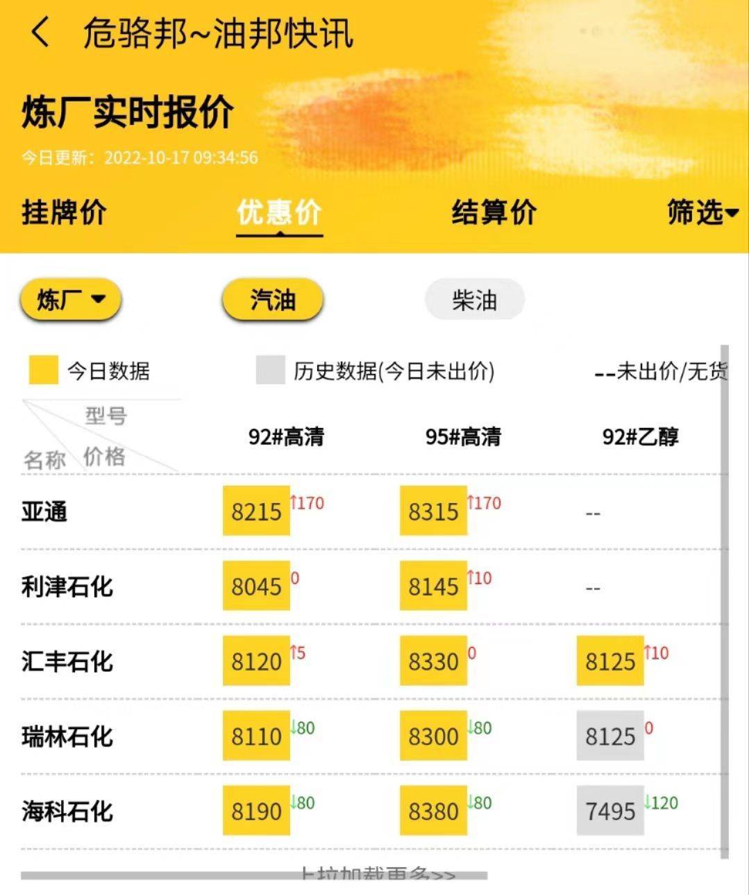 成品油最新消息今天行情<strong></p>
<p>比特币最新价格行情</strong>,山东地炼汽柴油价格表10.17