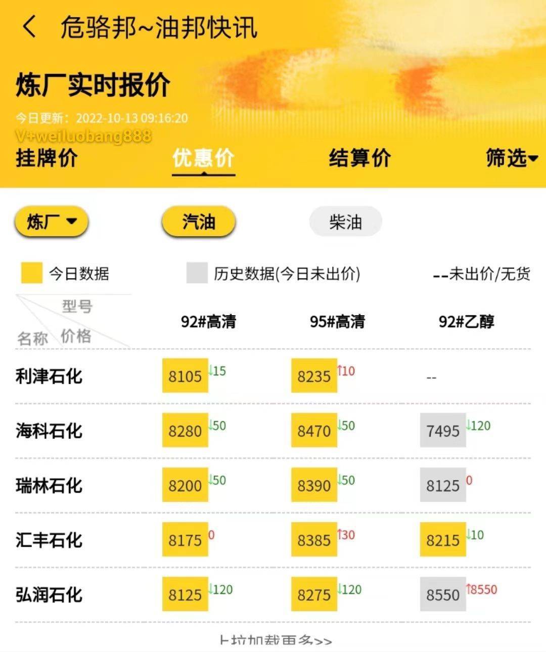 油价最新消息:地炼油价继续降<strong></p>
<p>比特币最新价格行情</strong>,国内汽柴油价格成交行情偏弱运行