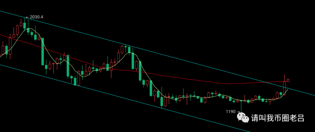 币圈老吕:比特币21000美元再看强行压制<strong></p>
<p>比特币最新价格行情</strong>,以太坊庄家强涨剑指1560美元