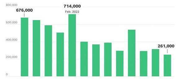 加密货币最近表现良好的原因是因为老美就业报告<strong></p>
<p>比特币最新价格行情</strong>?