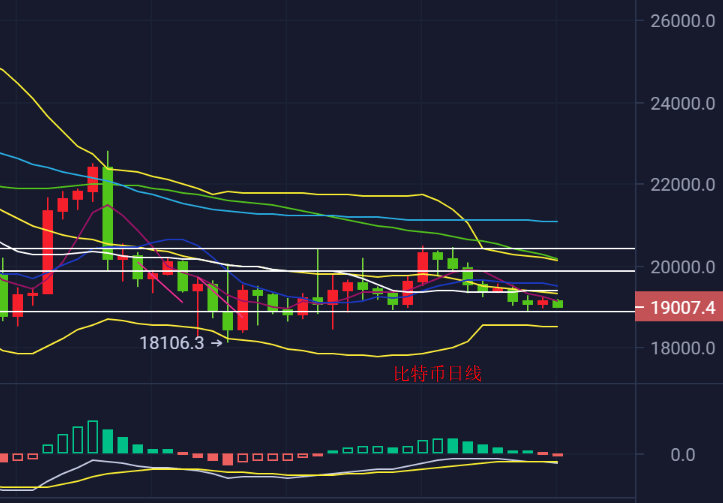 陈斌点金：10.13今晚CPI数据来袭<strong></p>
<p>比特币最新价格行情</strong>，比特币19000之下开仓做多！
