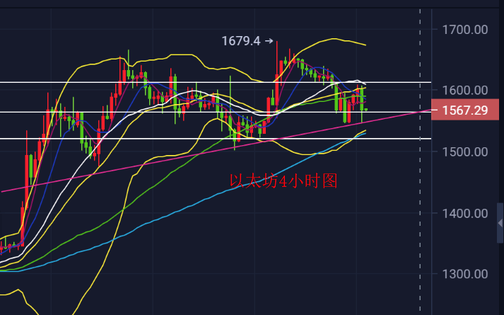 陈斌点金:11.8以太坊比特币回撤蓄势已完<strong></p>
<p>比特币最新价格行情</strong>,多头还将发力破高!