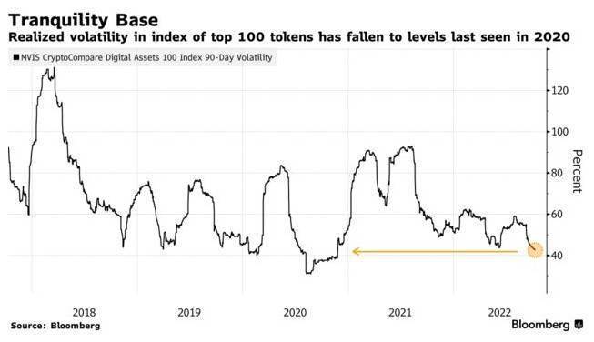以史为鉴<strong></p>
<p>比特币最新价格行情</strong>！这一指标或预示比特币将大幅下挫