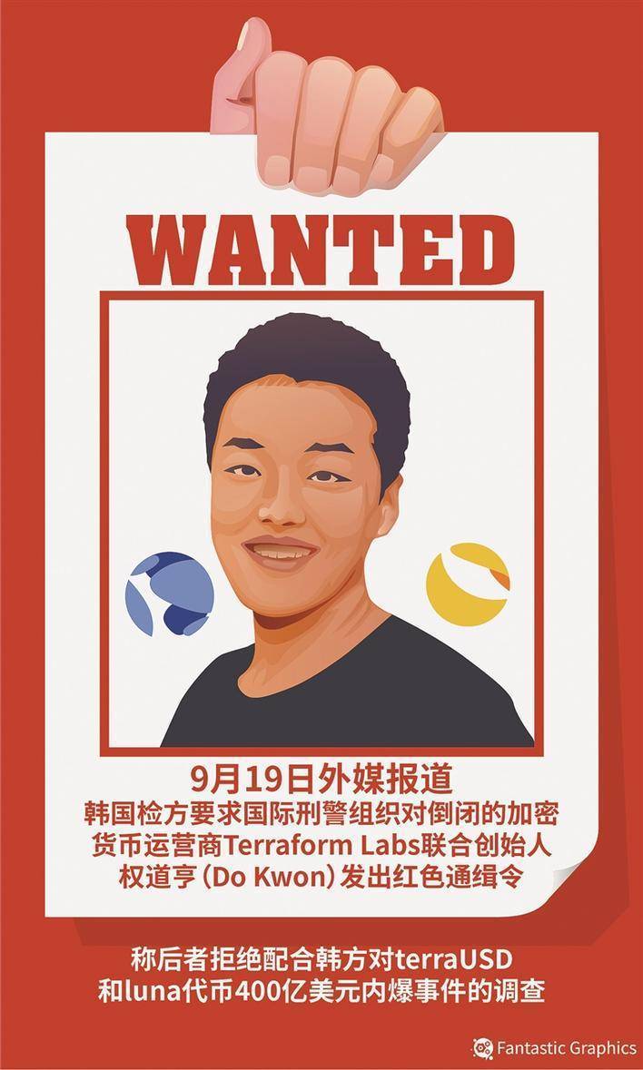 全球都在“修理”加密货币