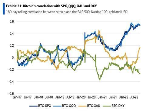 比特币与黄金的相关性正在迅速上升<strong></p>
<p>比特币最新价格行情</strong>!美银:投资者或将比特币视为避风港