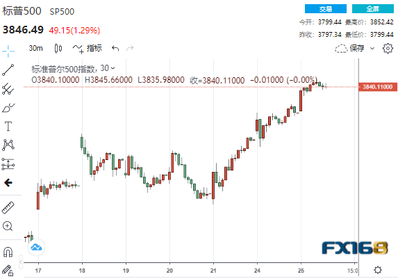 情绪骤变<strong></p>
<p>比特币最新价格行情</strong>！疲弱数据接连冲击市场 美元急坠逾100点、全球市场开启竞涨模式