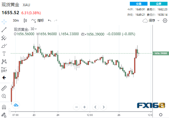 情绪骤变<strong></p>
<p>比特币最新价格行情</strong>！疲弱数据接连冲击市场 美元急坠逾100点、全球市场开启竞涨模式