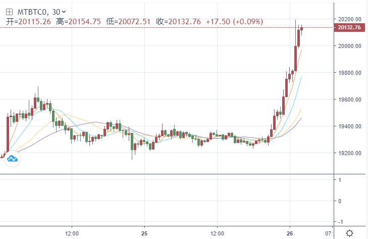 情绪骤变<strong></p>
<p>比特币最新价格行情</strong>！疲弱数据接连冲击市场 美元急坠逾100点、全球市场开启竞涨模式