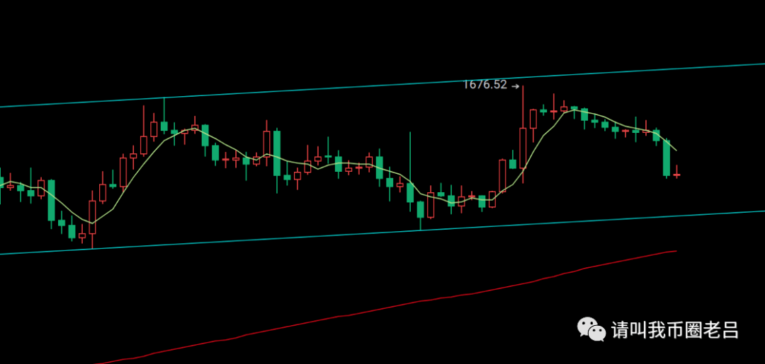 币圈老吕：以太坊阴阳交替涨跌难测，比特币20350美元可尝试跟多