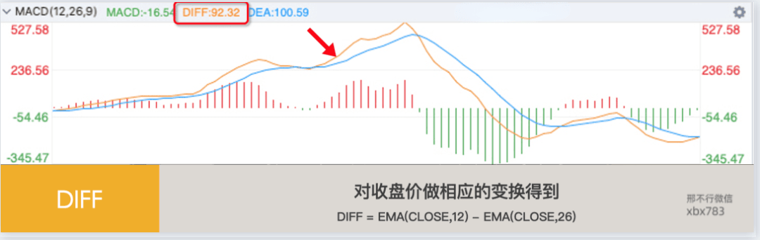 听说MACD是技术指标之王<strong></p>
<p>比特币实时行情</strong>?我们用Python来验验成色