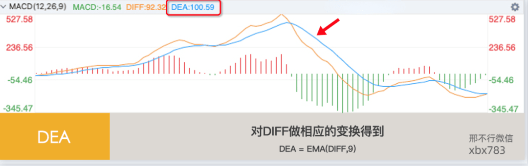 听说MACD是技术指标之王<strong></p>
<p>比特币实时行情</strong>?我们用Python来验验成色
