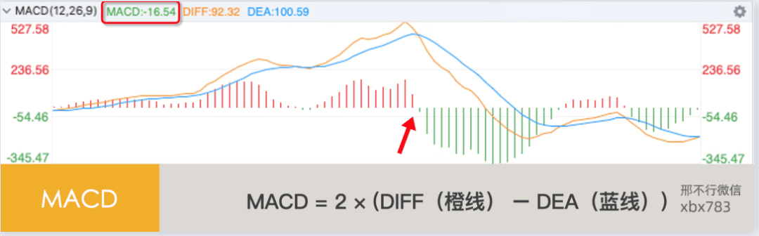 听说MACD是技术指标之王<strong></p>
<p>比特币实时行情</strong>?我们用Python来验验成色