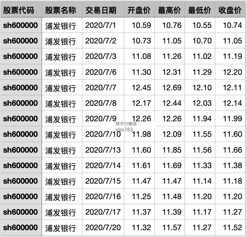 听说MACD是技术指标之王<strong></p>
<p>比特币实时行情</strong>?我们用Python来验验成色