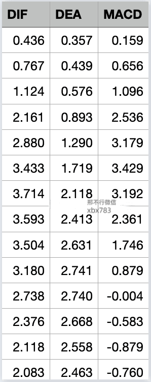 听说MACD是技术指标之王<strong></p>
<p>比特币实时行情</strong>?我们用Python来验验成色