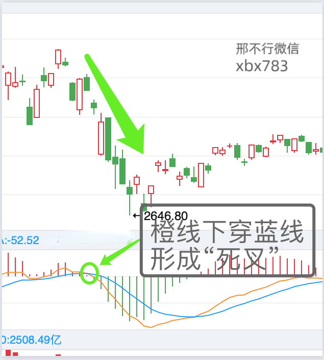 听说MACD是技术指标之王<strong></p>
<p>比特币实时行情</strong>?我们用Python来验验成色