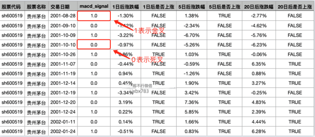 听说MACD是技术指标之王<strong></p>
<p>比特币实时行情</strong>?我们用Python来验验成色