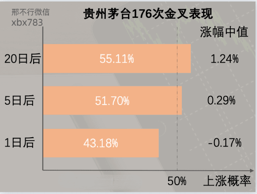 听说MACD是技术指标之王<strong></p>
<p>比特币实时行情</strong>?我们用Python来验验成色