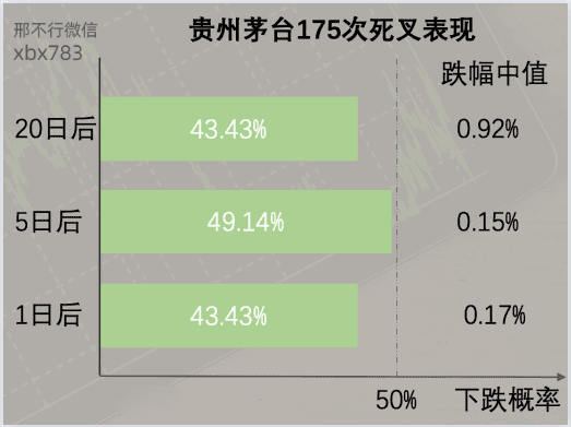 听说MACD是技术指标之王<strong></p>
<p>比特币实时行情</strong>?我们用Python来验验成色