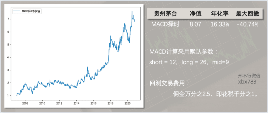 听说MACD是技术指标之王<strong></p>
<p>比特币实时行情</strong>?我们用Python来验验成色