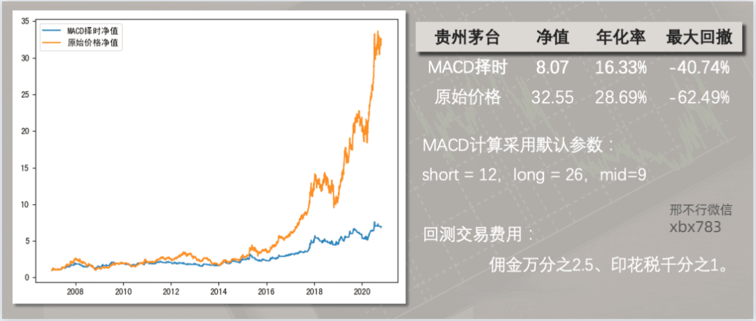 听说MACD是技术指标之王<strong></p>
<p>比特币实时行情</strong>?我们用Python来验验成色