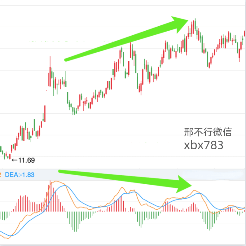 听说MACD是技术指标之王<strong></p>
<p>比特币实时行情</strong>?我们用Python来验验成色