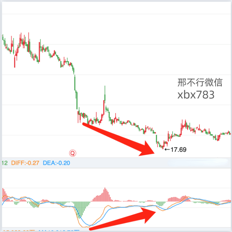 听说MACD是技术指标之王<strong></p>
<p>比特币实时行情</strong>?我们用Python来验验成色