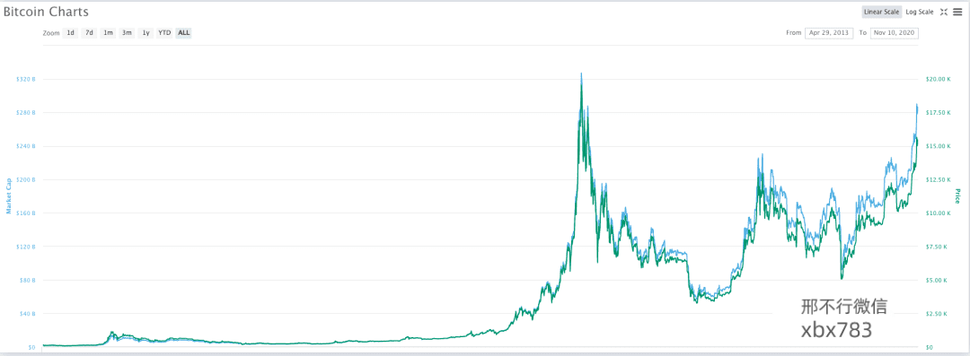 听说MACD是技术指标之王<strong></p>
<p>比特币实时行情</strong>?我们用Python来验验成色