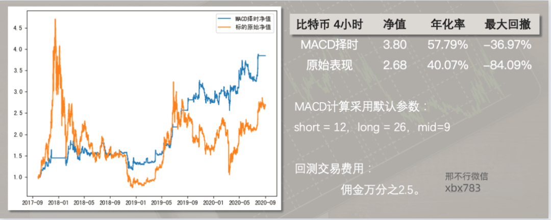 听说MACD是技术指标之王<strong></p>
<p>比特币实时行情</strong>?我们用Python来验验成色