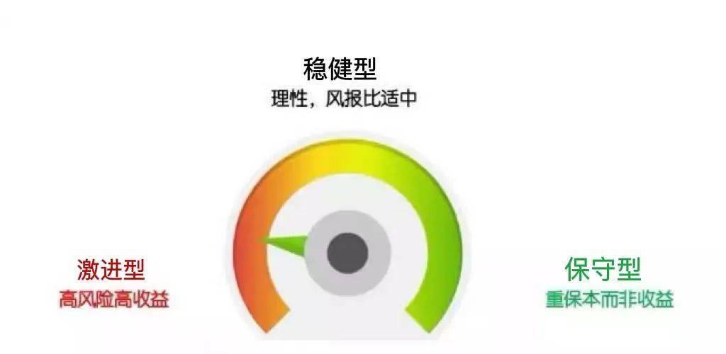 投资市场「必胜交易法则」马丁格尔在加密市场的复用