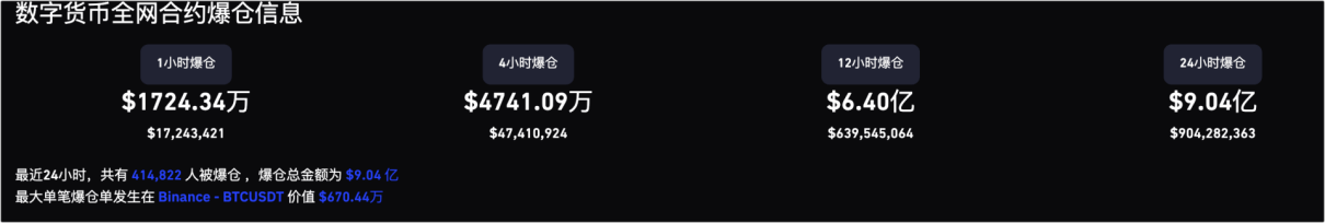 比特币暴跌20%<strong></p>
<p>比特币实时行情</strong>,40万人爆仓60亿元,发生了什么?