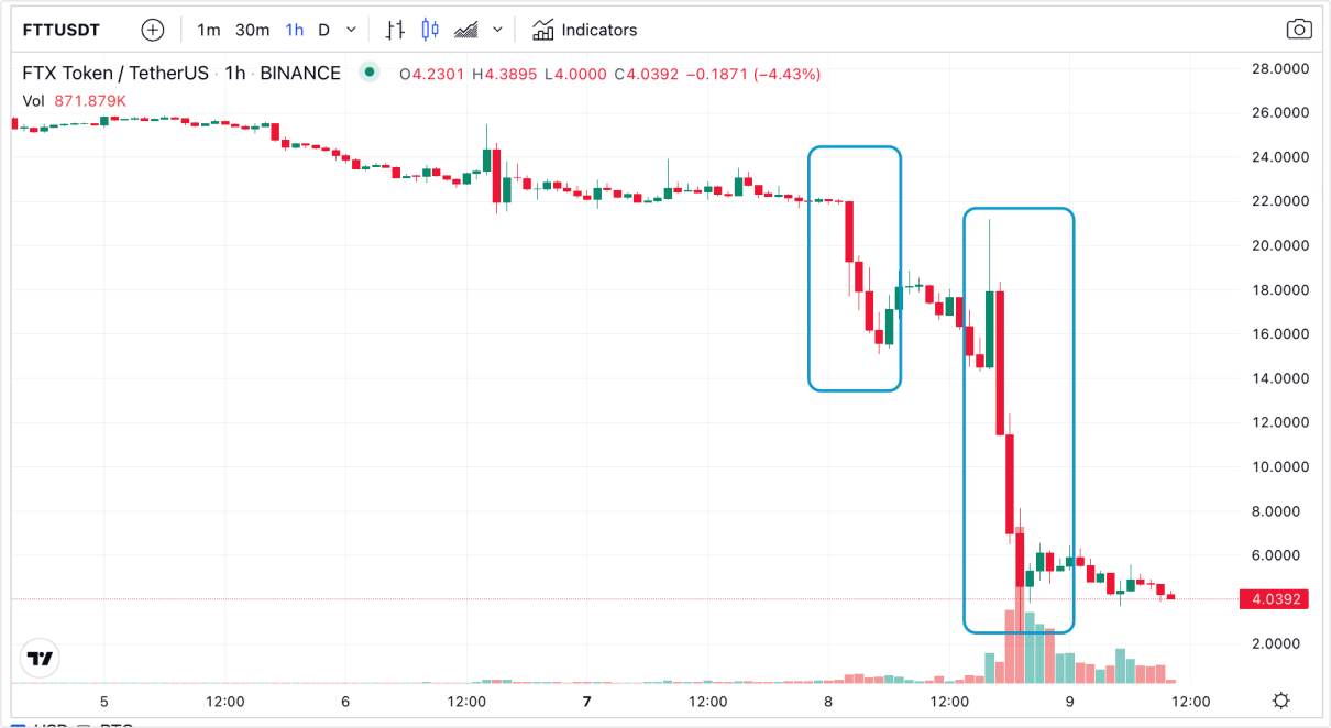 比特币暴跌20%<strong></p>
<p>比特币实时行情</strong>,40万人爆仓60亿元,发生了什么?