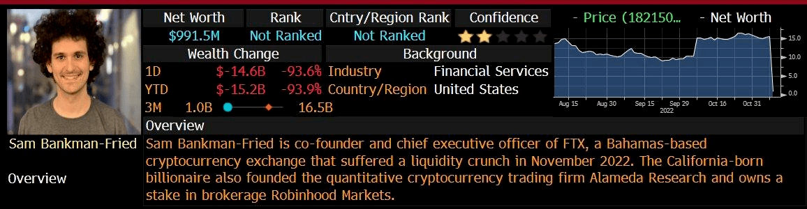 比特币暴跌20%<strong></p>
<p>比特币实时行情</strong>,40万人爆仓60亿元,发生了什么?