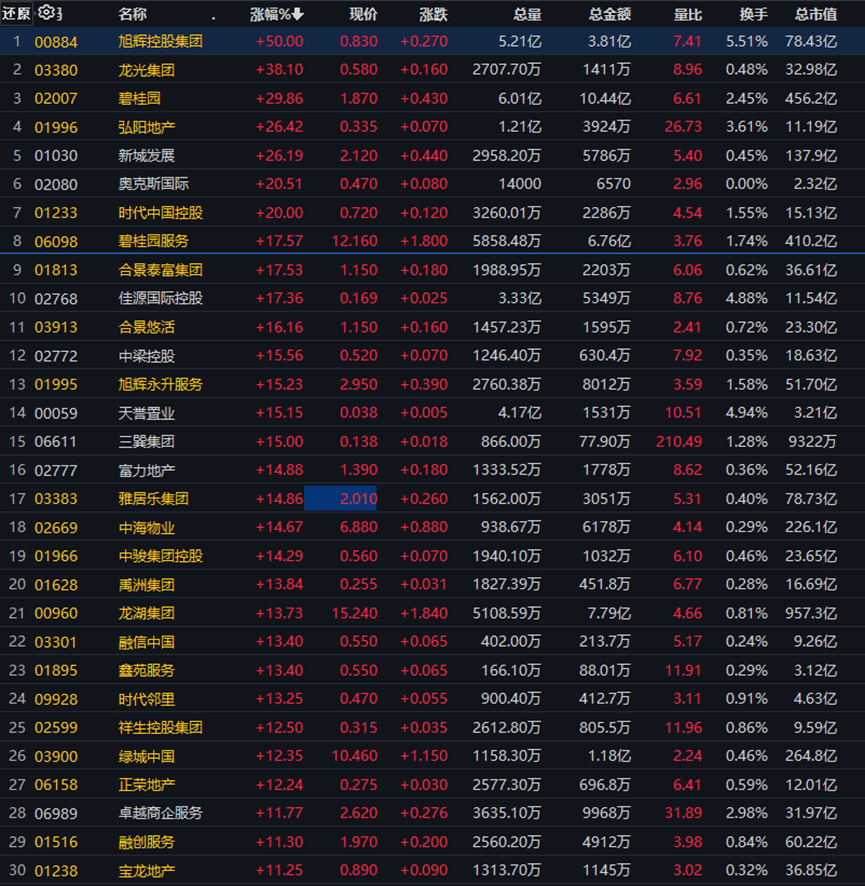多个炒股软件崩了<strong></p>
<p>比特币实时行情</strong>,上交所回应;董明珠接班人,没走;“第二支箭”射出,地产股大涨;被踢出果链?700亿龙头跌停|| 大件事