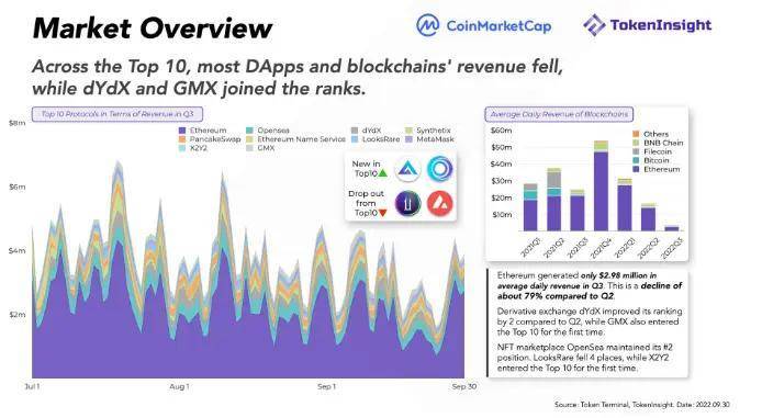 一文读懂加密资产板块的盈利潜力与投资机会