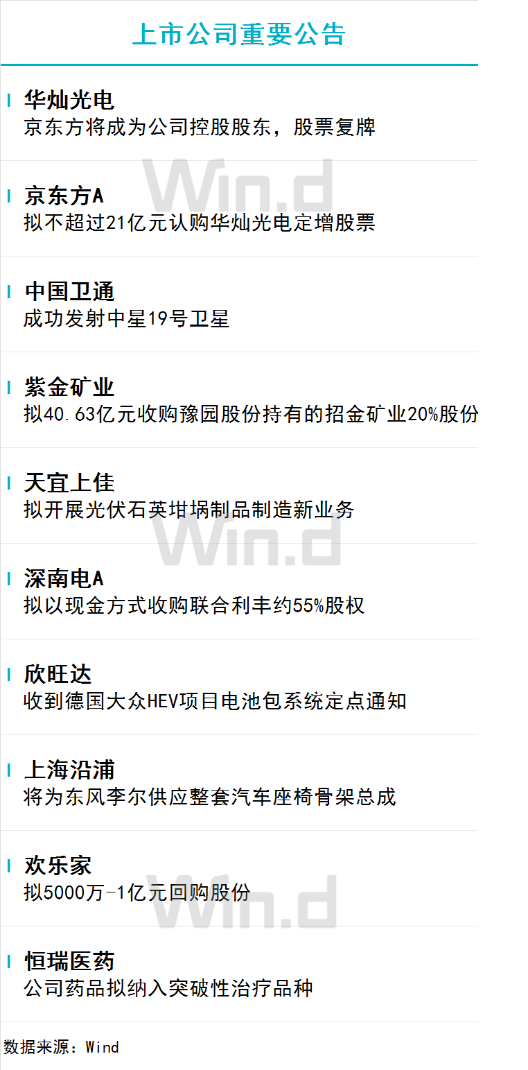 陆家嘴财经早餐2022年11月7日星期一