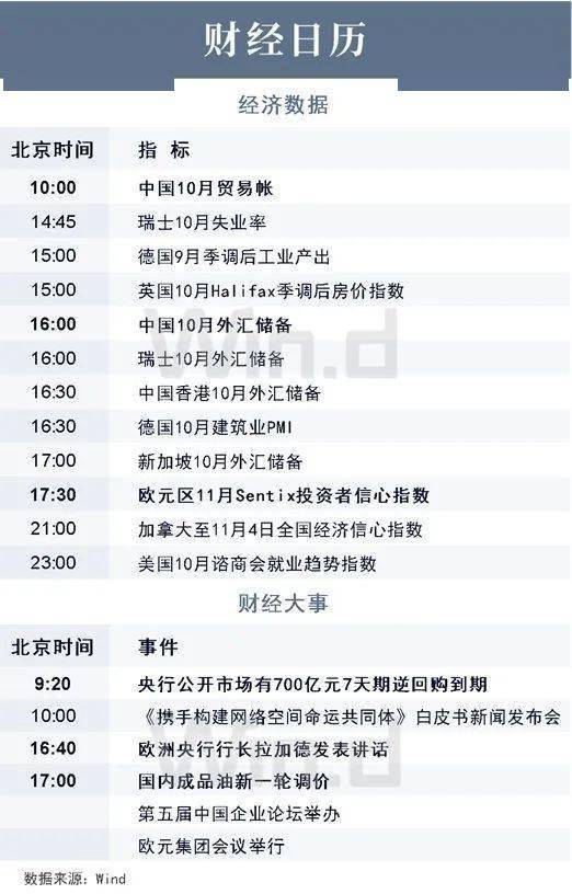 陆家嘴财经早餐2022年11月7日星期一