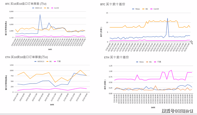 加密熊市黑马：WEEX唯客逆势增长的秘诀是什么<strong></p>
<p>比特币实时行情</strong>？