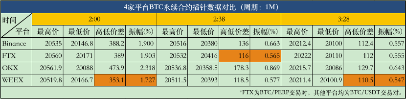 加密熊市黑马：WEEX唯客逆势增长的秘诀是什么<strong></p>
<p>比特币实时行情</strong>？