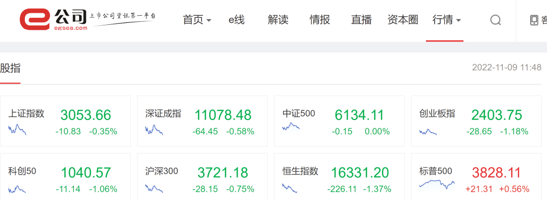 什么信号？大量资金涌入黄金板块！AH黄金股大幅拉升；供销社概念持续热炒，这只差点退市的股票重回1元