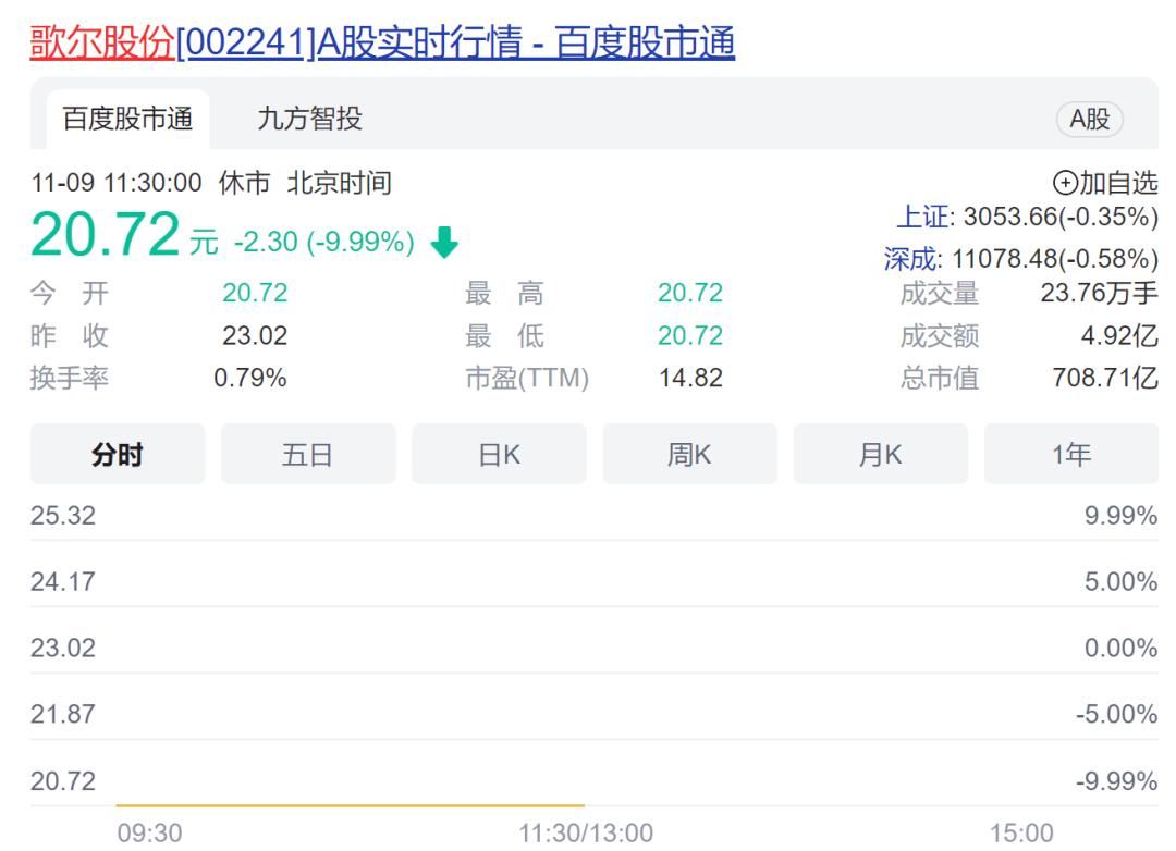什么信号?大量资金涌入黄金板块!AH黄金股大幅拉升;供销社概念持续热炒<strong></p>
<p>今日比特币</strong>,这只差点退市的股票重回1元