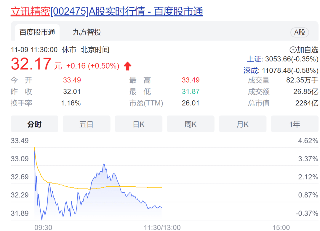 什么信号?大量资金涌入黄金板块!AH黄金股大幅拉升;供销社概念持续热炒<strong></p>
<p>今日比特币</strong>,这只差点退市的股票重回1元