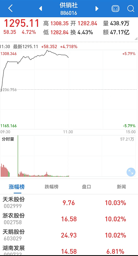什么信号?大量资金涌入黄金板块!AH黄金股大幅拉升;供销社概念持续热炒<strong></p>
<p>今日比特币</strong>,这只差点退市的股票重回1元