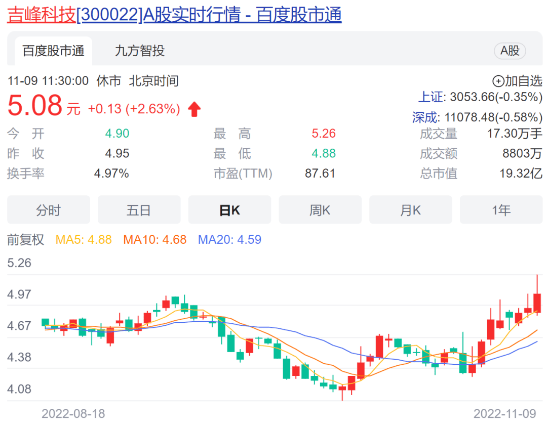 什么信号?大量资金涌入黄金板块!AH黄金股大幅拉升;供销社概念持续热炒<strong></p>
<p>今日比特币</strong>,这只差点退市的股票重回1元