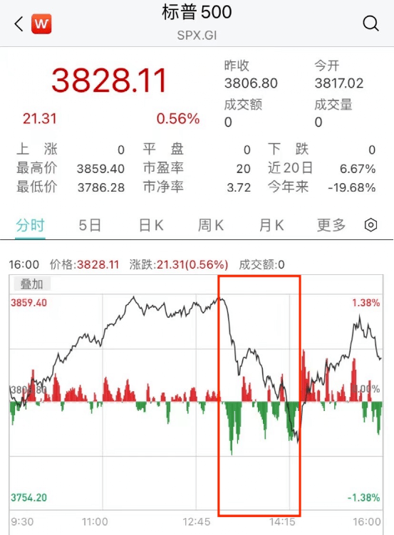 深夜大风暴！一度崩跌近20%<strong></p>
<p>今日比特币</strong>，超36万人爆仓，大佬发声！紧急暂停！广州又一区宣布了
