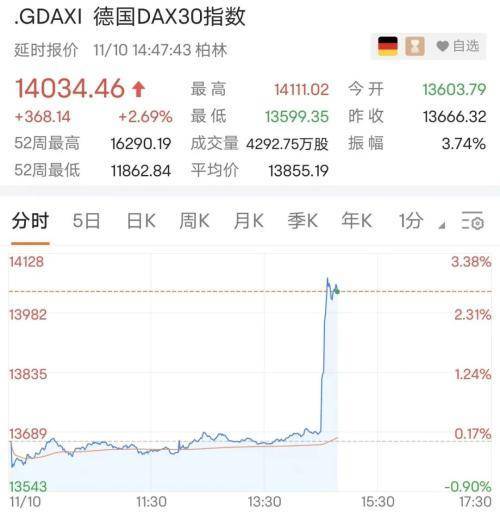 刚刚<strong></p>
<p>今日比特币</strong>,美国10月CPI为7.7%,近7月最低,美股盘前暴涨!A股会跟吗?