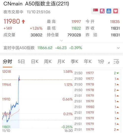 刚刚<strong></p>
<p>今日比特币</strong>,美国10月CPI为7.7%,近7月最低,美股盘前暴涨!A股会跟吗?
