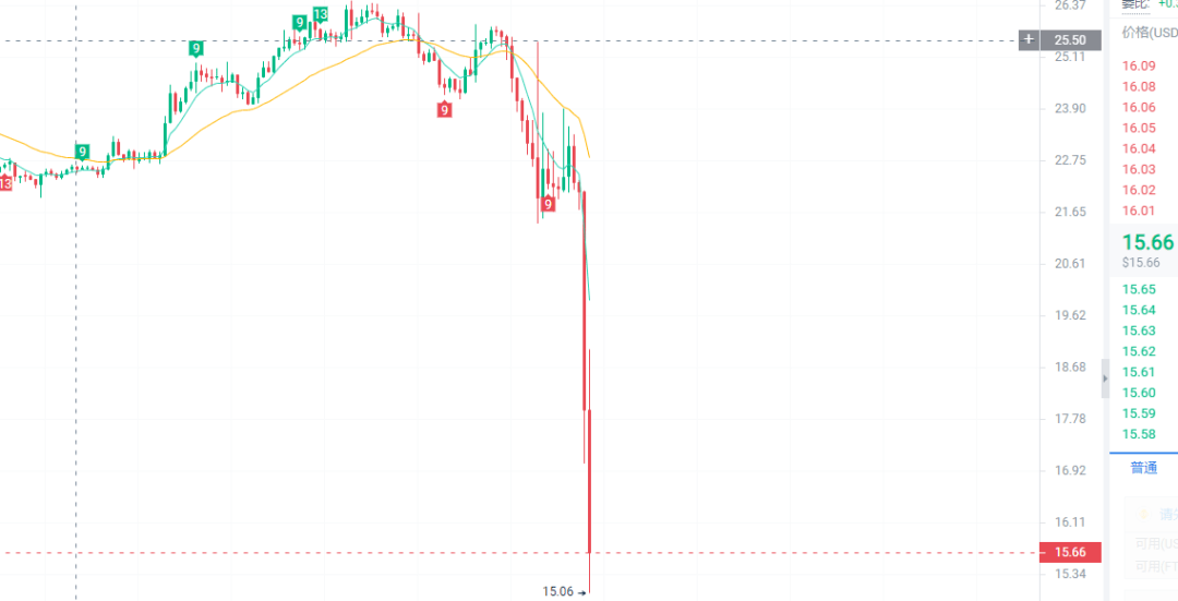 币圈黑天鹅再现？交易所之战什么时候可以结束？